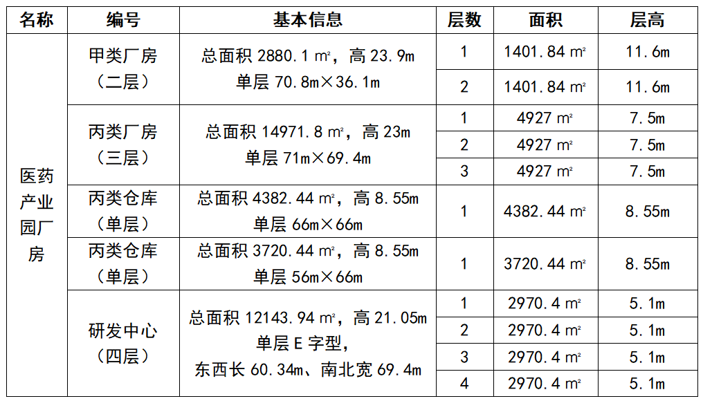 鄒平市國(guó)信發(fā)展集團(tuán)有限公司 關(guān)于生物醫(yī)藥產(chǎn)業(yè)園公開(kāi)招商的公告 鄒平市國(guó)信發(fā)展集團(tuán)有限公司 關(guān)于生物醫(yī)藥產(chǎn)業(yè)園公開(kāi)招商的公告