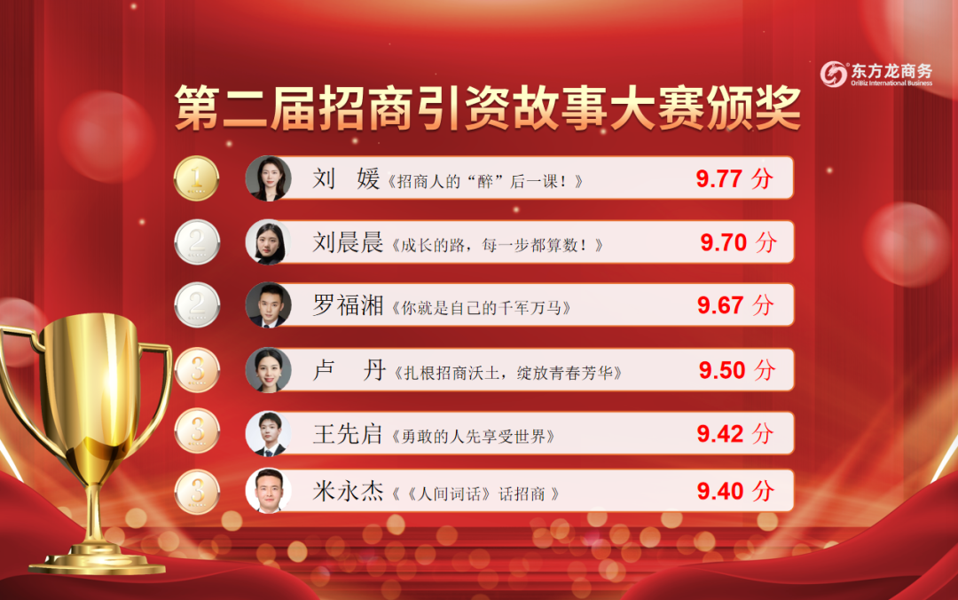 笑淚交織，群雄逐鹿！上海東方龍商務(wù)集團(tuán)第二屆“招商引資”故事大賽成功舉行